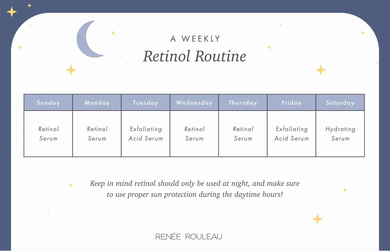 Veckoschema för hudvård med fokus på retinol. Inkluderar retinolserum, exfolierande serum och återfuktande serum. En guide till skin cycling.