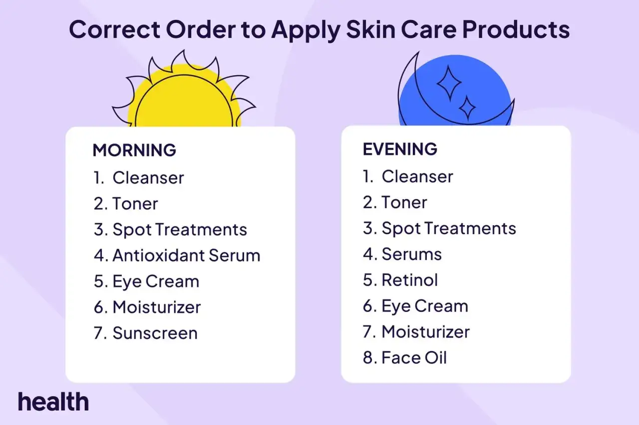 Morgon- och kv&auml;llsrutiner f&ouml;r hudv&aring;rd. Kv&auml;llsrutinen inkluderar retinol a.